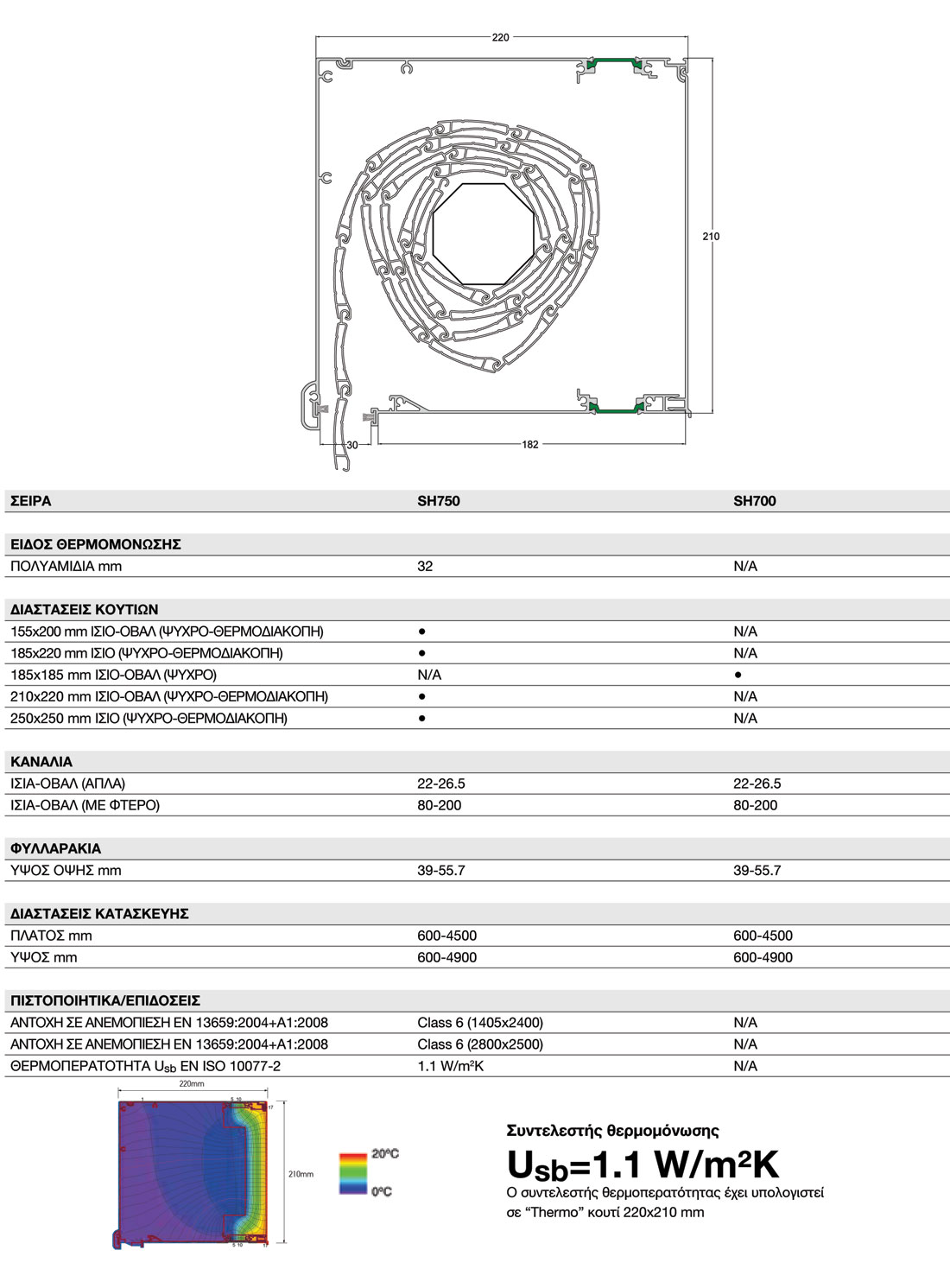 , ALUMINCO SH700/750: Σύστημα ρολού &#8211; Υψηλή λειτουργική απόδοση, Κτίσμα &amp; Αλουμίνιο
